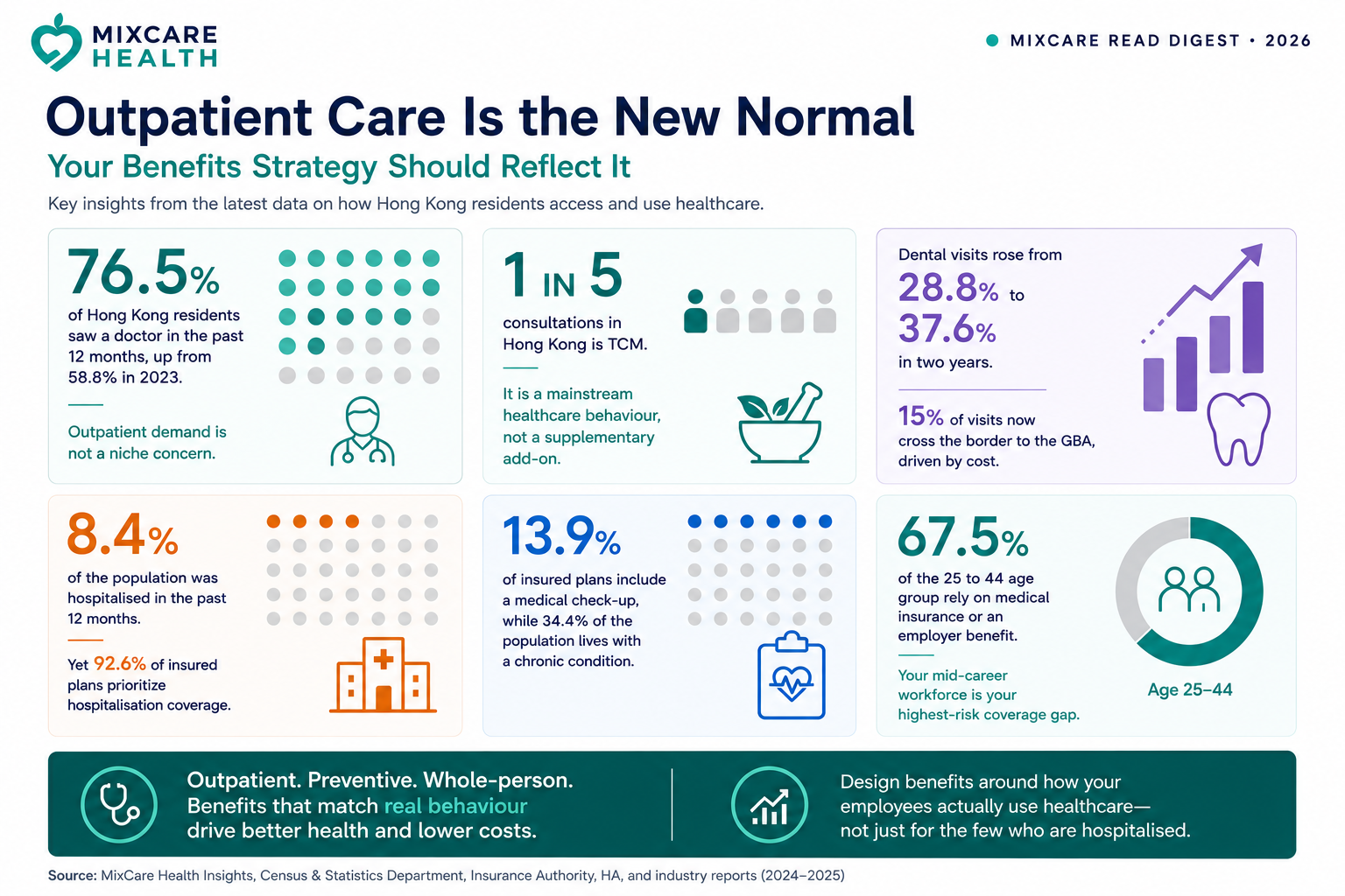 Outpatient Care Is the New Normal